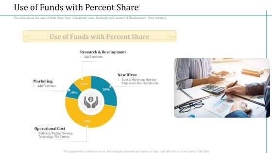 Investor Pitch Deck Short Term Caveat Loan Use Of Funds With Percent Share Background PDF