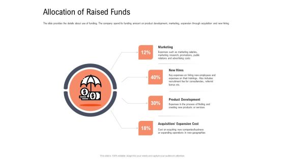 Investor Pitch Deck To Collect Capital From Subordinated Loan Allocation Of Raised Funds Slides PDF Investor Pitch Deck To Collect Capital From Subordinated Loan Allocation Of Raised Funds Slides PDF