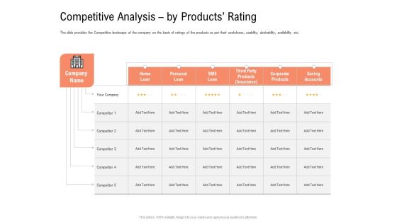 Investor Pitch Deck To Collect Capital From Subordinated Loan Competitive Analysis By Products Rating Professional PDF Investor Pitch Deck To Collect Capital From Subordinated Loan Competitive Analysis By Products Rating Professional PDF