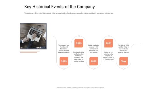 Investor Pitch Deck To Collect Capital From Subordinated Loan Key Historical Events Of The Company Graphics PDF Investor Pitch Deck To Collect Capital From Subordinated Loan Key Historical Events Of The Company Graphics PDF