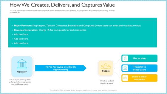 Investor Pitch Deck To Generate Capital From Initial Currency Offering How We Creates Delivers And Captures Value Information PDF Investor Pitch Deck To Generate Capital From Initial Currency Offering How We Creates Delivers And Captures Value Information PDF