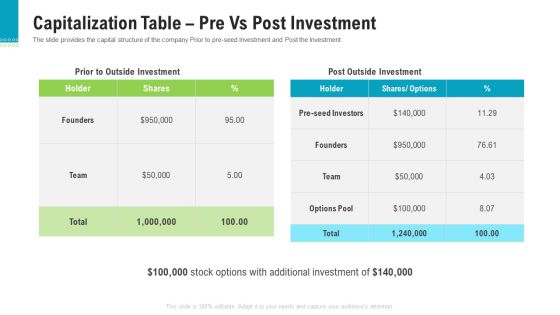 Investor Pitch Deck To Generate Capital From Pre Seed Round Capitalization Table Pre Vs Post Investment Diagrams PDF Investor Pitch Deck To Generate Capital From Pre Seed Round Capitalization Table Pre Vs Post Investment Diagrams PDF