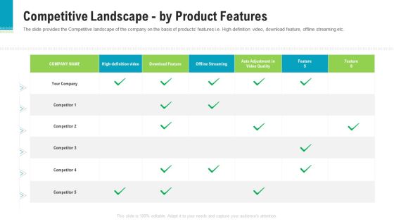 Investor Pitch Deck To Generate Capital From Pre Seed Round Competitive Landscape By Product Features Slides PDF