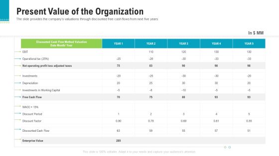 Investor Pitch Deck To Generate Capital From Pre Seed Round Present Value Of The Organization Summary PDF Investor Pitch Deck To Generate Capital From Pre Seed Round Present Value Of The Organization Summary PDF