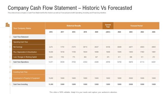 Investor Pitch Deck To Generate Venture Capital Funds Company Cash Flow Statement Historic Vs Forecasted Brochure PDF Investor Pitch Deck To Generate Venture Capital Funds Company Cash Flow Statement Historic Vs Forecasted Brochure PDF