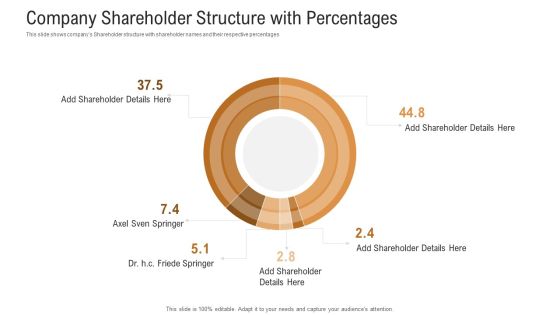 Investor Pitch Deck To Generate Venture Capital Funds Company Shareholder Structure With Percentages Microsoft PDF Investor Pitch Deck To Generate Venture Capital Funds Company Shareholder Structure With Percentages Microsoft PDF