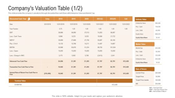 Investor Pitch Deck To Generate Venture Capital Funds Companys Valuation Table Cash Flow Ppt Gallery Designs PDF