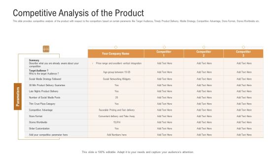 Investor Pitch Deck To Generate Venture Capital Funds Competitive Analysis Of The Product Ppt Show Graphic Tips PDF