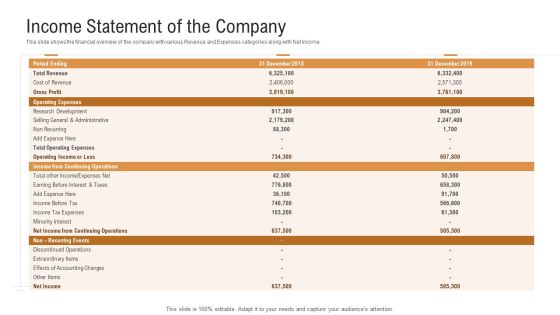 Investor Pitch Deck To Generate Venture Capital Funds Income Statement Of The Company Ppt Model Example Topics PDF Investor Pitch Deck To Generate Venture Capital Funds Income Statement Of The Company Ppt Model Example Topics PDF
