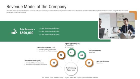 Investor Pitch Deck To Generate Venture Capital Funds Revenue Model Of The Company Ppt Show Layout Ideas PDF Investor Pitch Deck To Generate Venture Capital Funds Revenue Model Of The Company Ppt Show Layout Ideas PDF