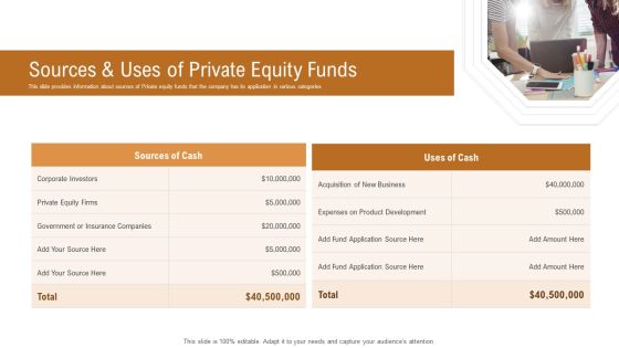 Investor Pitch Deck To Generate Venture Capital Funds Sources And Uses Of Private Equity Funds Introduction PDF Investor Pitch Deck To Generate Venture Capital Funds Sources And Uses Of Private Equity Funds Introduction PDF