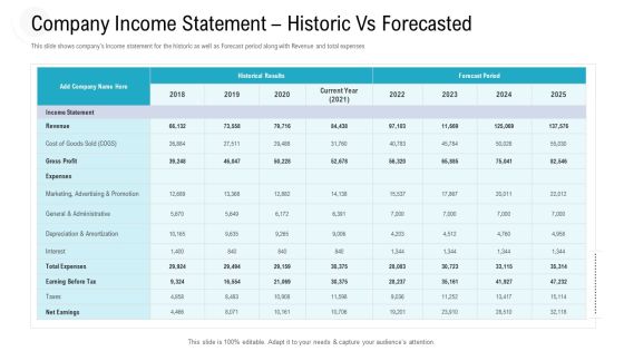 Investor Pitch Deck To Procure Federal Debt From Banks Company Income Statement Historic Vs Forecasted Diagrams PDF Investor Pitch Deck To Procure Federal Debt From Banks Company Income Statement Historic Vs Forecasted Diagrams PDF