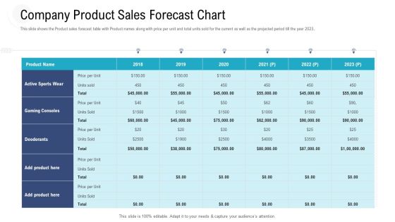 Investor Pitch Deck To Procure Federal Debt From Banks Company Product Sales Forecast Chart Ppt Gallery Ideas PDF