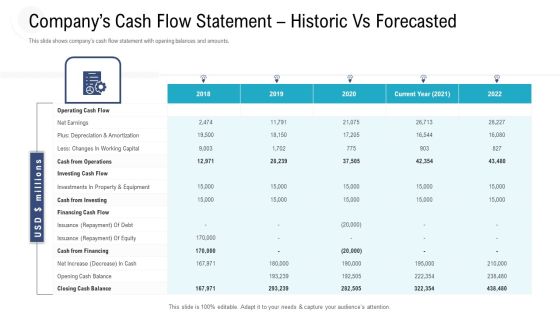Investor Pitch Deck To Procure Federal Debt From Banks Companys Cash Flow Statement Historic Vs Forecasted Clipart PDF Investor Pitch Deck To Procure Federal Debt From Banks Companys Cash Flow Statement Historic Vs Forecasted Clipart PDF