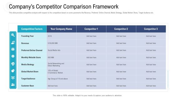 Investor Pitch Deck To Procure Federal Debt From Banks Companys Competitor Comparison Framework Slides PDF Investor Pitch Deck To Procure Federal Debt From Banks Companys Competitor Comparison Framework Slides PDF