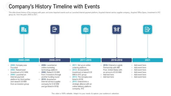 Investor Pitch Deck To Procure Federal Debt From Banks Companys History Timeline With Events Ppt Slides File Formats PDF Investor Pitch Deck To Procure Federal Debt From Banks Companys History Timeline With Events Ppt Slides File Formats PDF