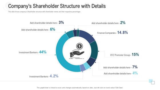 Investor Pitch Deck To Procure Federal Debt From Banks Companys Shareholder Structure With Details Diagrams PDF Investor Pitch Deck To Procure Federal Debt From Banks Companys Shareholder Structure With Details Diagrams PDF