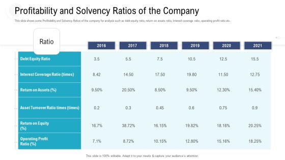 Investor Pitch Deck To Procure Federal Debt From Banks Profitability And Solvency Ratios Of The Company Summary PDF Investor Pitch Deck To Procure Federal Debt From Banks Profitability And Solvency Ratios Of The Company Summary PDF
