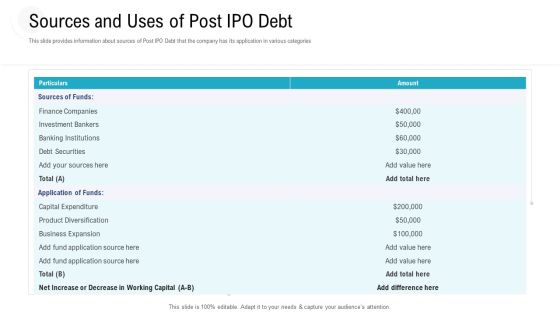 Investor Pitch Deck To Procure Federal Debt From Banks Sources And Uses Of Post IPO Debt Professional PDF Investor Pitch Deck To Procure Federal Debt From Banks Sources And Uses Of Post IPO Debt Professional PDF