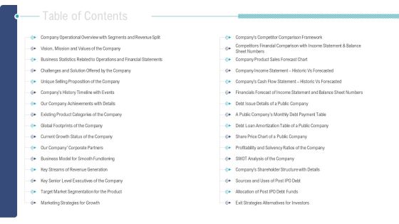 Investor Pitch Deck To Procure Federal Debt From Banks Table Of Contents Ppt Pictures Ideas PDF