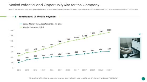 Investor Pitch Gain Funding From ICO Market Potential And Opportunity Size For The Company Infographics PDF Investor Pitch Gain Funding From ICO Market Potential And Opportunity Size For The Company Infographics PDF