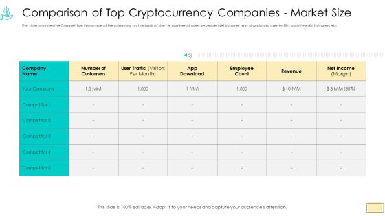 Investor Pitch Ppt For Crypto Funding Comparison Of Top Cryptocurrency Companies Market Size Themes PDF