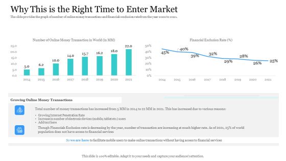 Investor Pitch Ppt Raise Finances Crypto Initial Public Offering Why This Is The Right Time To Enter Market Inspiration PDF