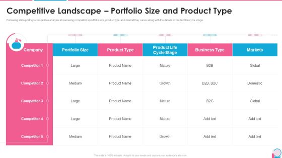 Investor Pitch Presentation For Beauty Product Brands Competitive Landscape Portfolio Size And Product Type Topics PDF Investor Pitch Presentation For Beauty Product Brands Competitive Landscape Portfolio Size And Product Type Topics PDF