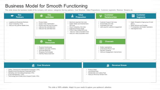 Investor Pitch Stock Market Launch Financial Institutions Business Model For Smooth Functioning Pictures PDF Investor Pitch Stock Market Launch Financial Institutions Business Model For Smooth Functioning Pictures PDF