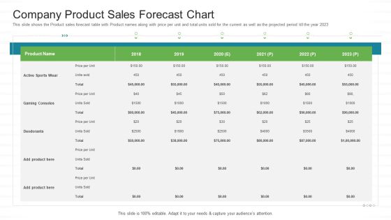 Investor Pitch Stock Market Launch Financial Institutions Company Product Sales Forecast Chart Summary PDF Investor Pitch Stock Market Launch Financial Institutions Company Product Sales Forecast Chart Summary PDF