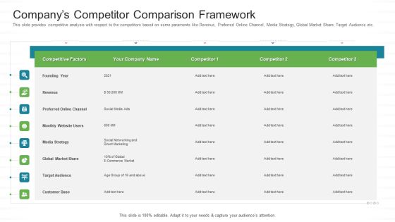 Investor Pitch Stock Market Launch Financial Institutions Companys Competitor Comparison Framework Icons PDF Investor Pitch Stock Market Launch Financial Institutions Companys Competitor Comparison Framework Icons PDF
