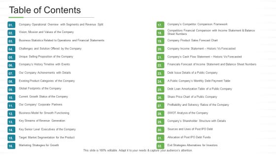 Investor Pitch Stock Market Launch Financial Institutions Table Of Contents Demonstration PDF Investor Pitch Stock Market Launch Financial Institutions Table Of Contents Demonstration PDF
