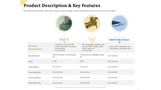 Investor Presentation For Raising Capital From Product Sponsorship Product Description And Key Features Ideas PDF