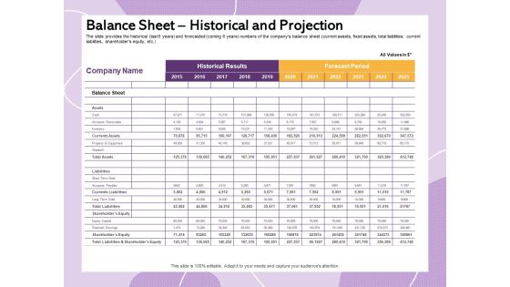 Investor Presentation For Society Funding Balance Sheet Historical And Projection Pictures PDF Investor Presentation For Society Funding Balance Sheet Historical And Projection Pictures PDF