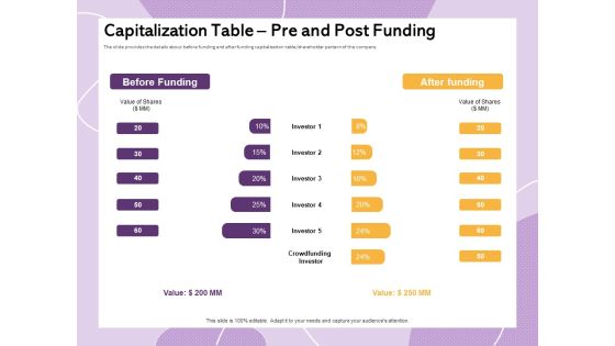 Investor Presentation For Society Funding Capitalization Table Pre And Post Funding Background PDF Investor Presentation For Society Funding Capitalization Table Pre And Post Funding Background PDF