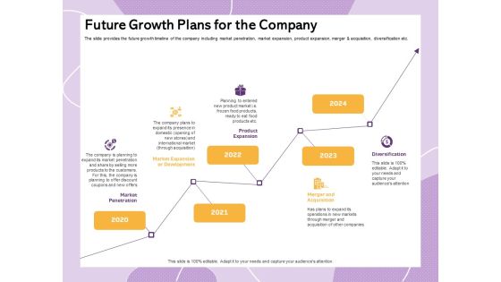 Investor Presentation For Society Funding Future Growth Plans For The Company Summary PDF Investor Presentation For Society Funding Future Growth Plans For The Company Summary PDF