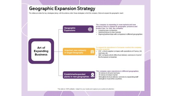 Investor Presentation For Society Funding Geographic Expansion Strategy Ppt PowerPoint Presentation Gallery Template PDF Investor Presentation For Society Funding Geographic Expansion Strategy Ppt PowerPoint Presentation Gallery Template PDF