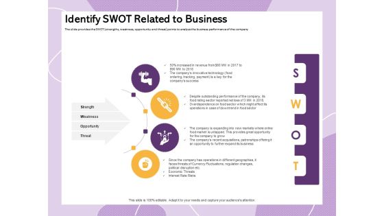 Investor Presentation For Society Funding Identify Swot Related To Business Ppt PowerPoint Presentation Styles Good PDF Investor Presentation For Society Funding Identify Swot Related To Business Ppt PowerPoint Presentation Styles Good PDF