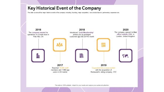 Investor Presentation For Society Funding Key Historical Event Of The Company Portrait PDF Investor Presentation For Society Funding Key Historical Event Of The Company Portrait PDF