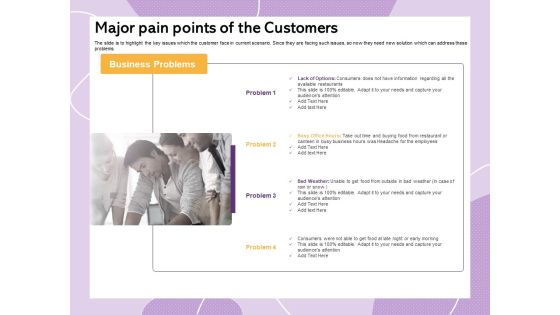 Investor Presentation For Society Funding Major Pain Points Of The Customers Demonstration PDF Investor Presentation For Society Funding Major Pain Points Of The Customers Demonstration PDF