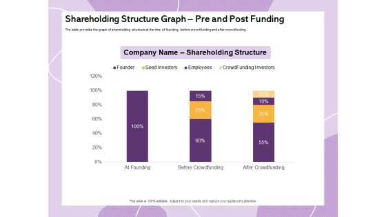 Investor Presentation For Society Funding Shareholding Structure Graph Pre And Post Funding Elements PDF Investor Presentation For Society Funding Shareholding Structure Graph Pre And Post Funding Elements PDF