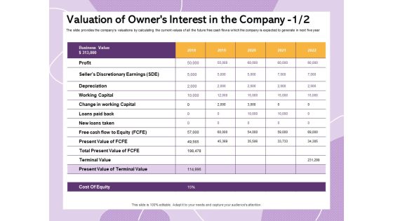 Investor Presentation For Society Funding Valuation Of Owners Interest In The Company Business Pictures PDF Investor Presentation For Society Funding Valuation Of Owners Interest In The Company Business Pictures PDF