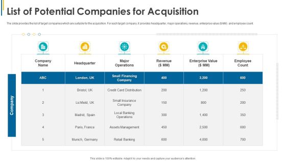 Investors Pitch General Deal Mergers Acquisitions List Of Potential Companies For Acquisition Infographics PDF Investors Pitch General Deal Mergers Acquisitions List Of Potential Companies For Acquisition Infographics PDF