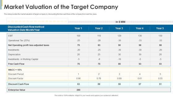 Investors Pitch General Deal Mergers Acquisitions Market Valuation Of The Target Company Sample PDF Investors Pitch General Deal Mergers Acquisitions Market Valuation Of The Target Company Sample PDF