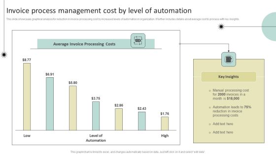 Invoice Process Management Cost By Level Of Automation Demonstration PDF Invoice Process Management Cost By Level Of Automation Demonstration PDF