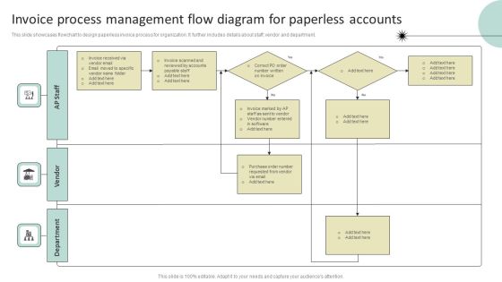 Invoice Process Management Flow Diagram For Paperless Accounts Professional PDF Invoice Process Management Flow Diagram For Paperless Accounts Professional PDF