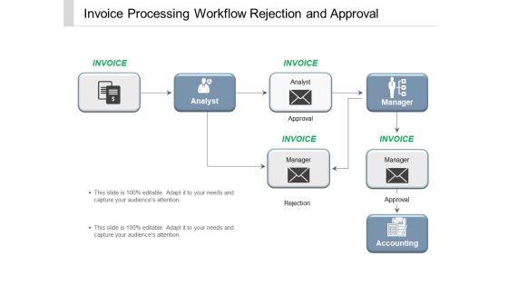 Invoice Processing Workflow Rejection And Approval Ppt Powerpoint Presentation Outline Outfit Invoice Processing Workflow Rejection And Approval Ppt Powerpoint Presentation Outline Outfit