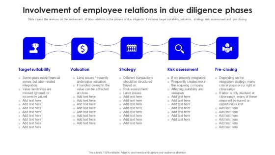 Involvement Of Employee Relations In Due Diligence Phases Clipart PDF