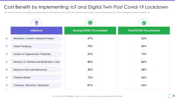 Iot And Digital Twin To Reduce Costs Post Covid Cost Benefit By Implementing Iot And Digital Twin Post Mockup PDF Iot And Digital Twin To Reduce Costs Post Covid Cost Benefit By Implementing Iot And Digital Twin Post Mockup PDF