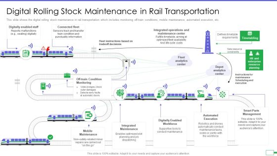 Iot And Digital Twin To Reduce Costs Post Covid Digital Rolling Stock Maintenance In Rail Elements PDF Iot And Digital Twin To Reduce Costs Post Covid Digital Rolling Stock Maintenance In Rail Elements PDF
